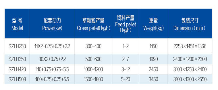 Ring die pellet machine
